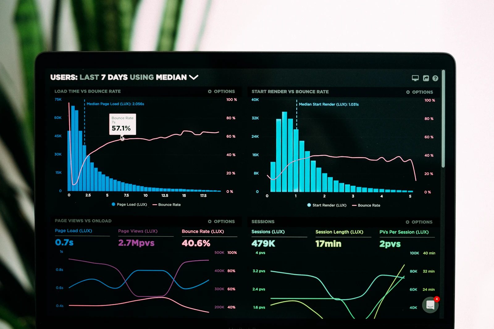 Dashboard de métricas del sistema